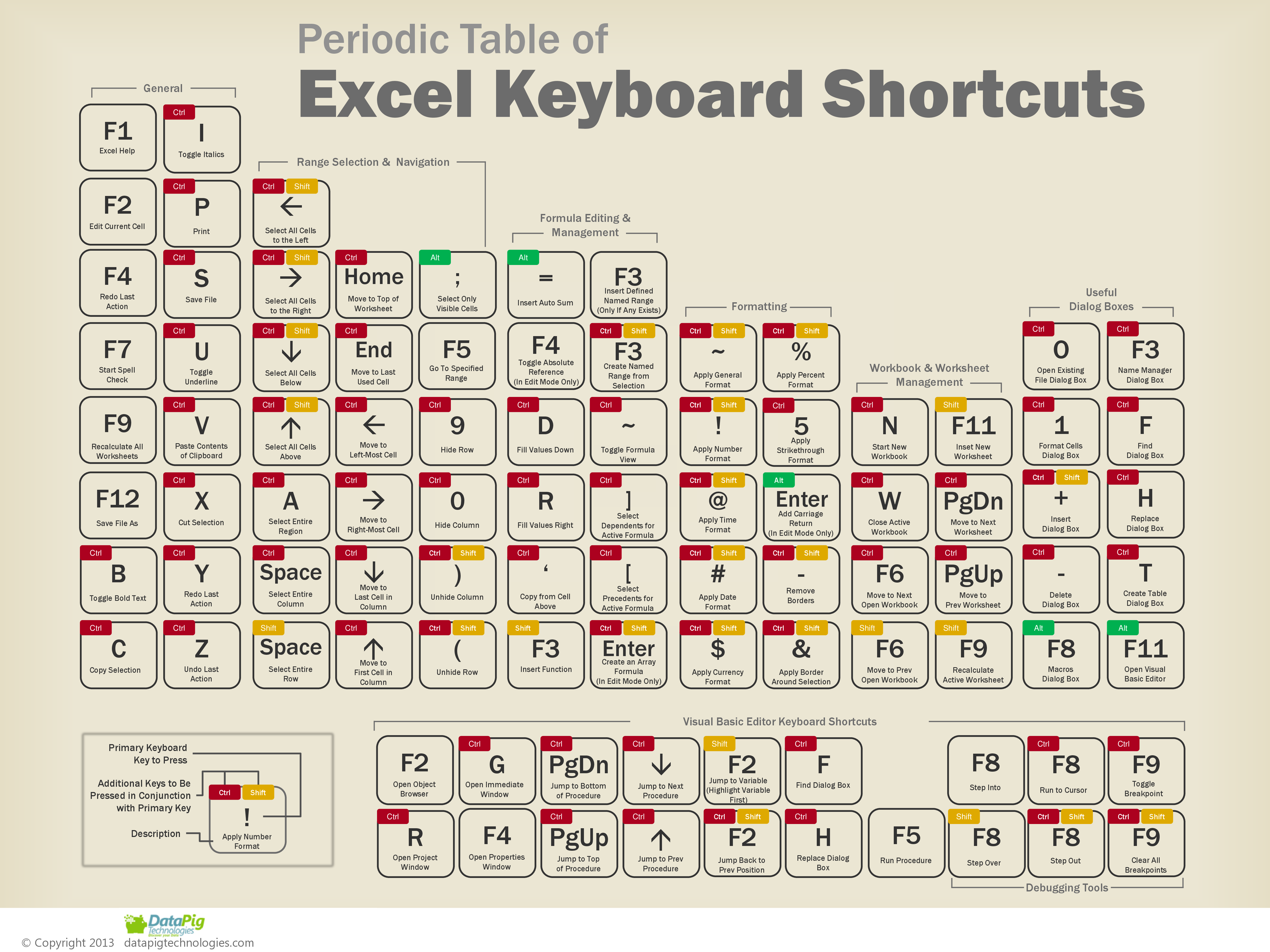 excel-shortcuts-periodic-table